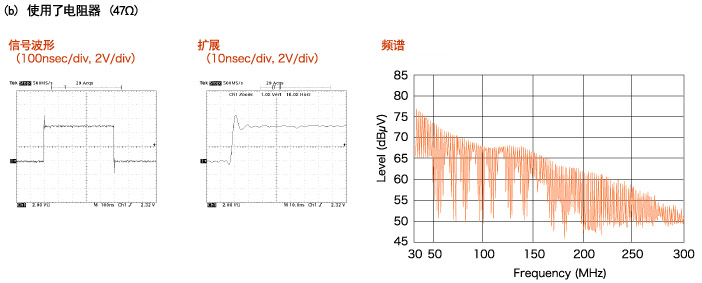 (b) Resister (47Ω) is used