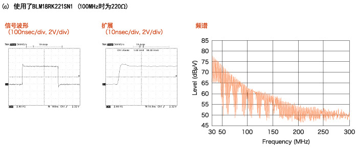 (c) BLM18RK221SN1 (220Ω at 100MHz) is used