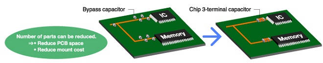 Optimize of bypass capacitors using chip 3-terminal capacitor