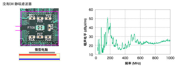 Comparison of performance as a bypass capacitor Without capacitor