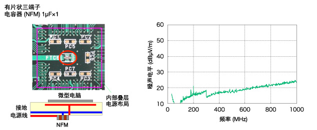 With chip 3-terminal capacitor (NFM) 1µFx1
