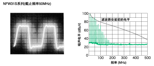  NFW31S Series (Cut-off frequency 50MHz) 