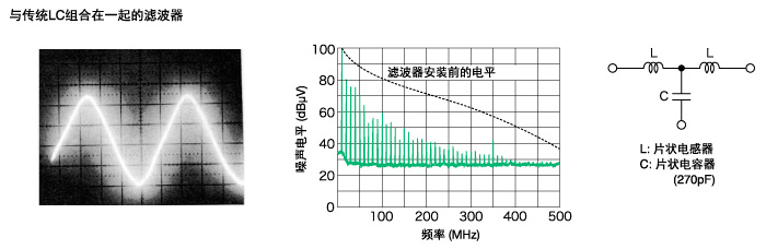Filter Combined with Conventional LCs