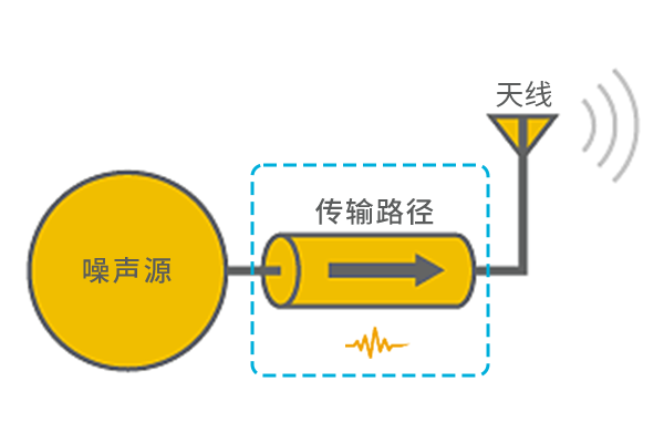 噪声问题复杂化的因素