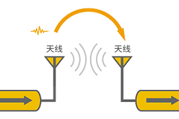 空间传导及其应对措施