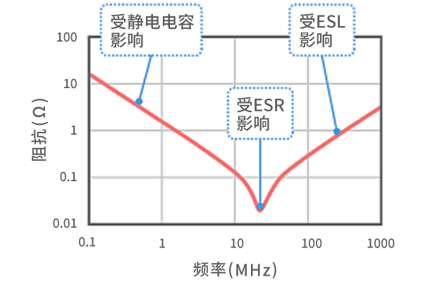 EMI静噪滤波器