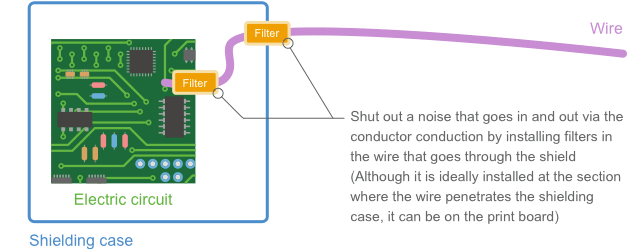 Fig. 1-11 Filter