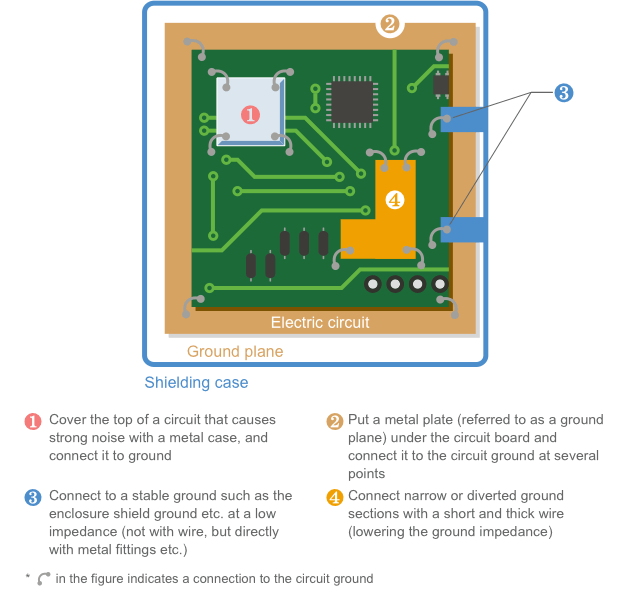 Fig. 1-21 Example of ground reinforcement