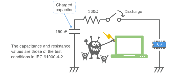 Entry of electrostatic surge