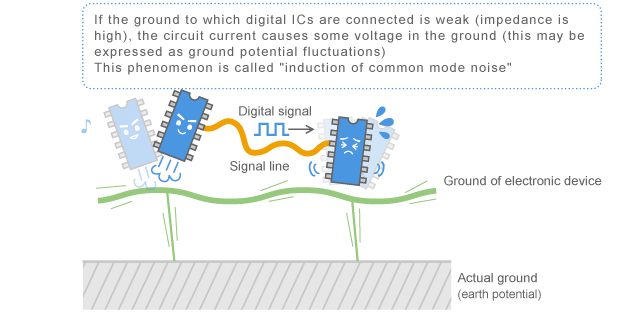 Induction of common mode noise