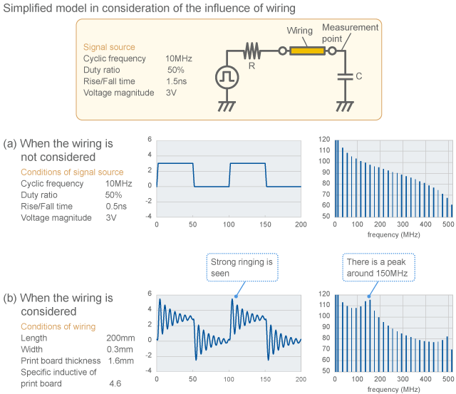 Occurrence of ringing by the influence of wiring