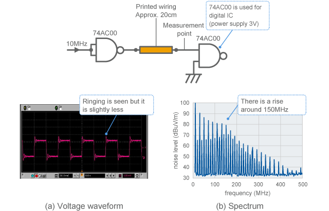 Example of observation (measured ringing)