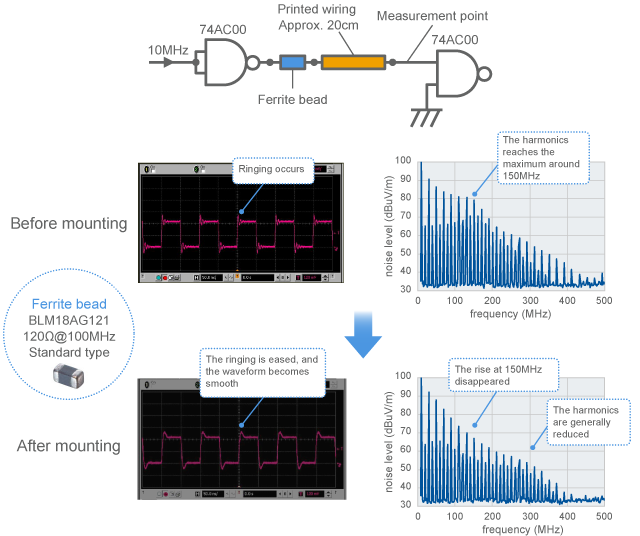 Ringing suppression by ferrite bead (calculation result)