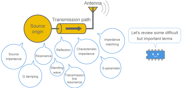 Contents to be explained in Chapter 3