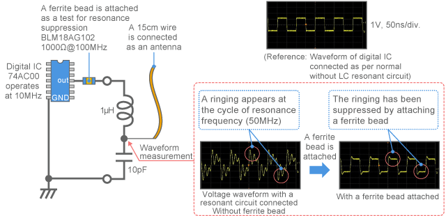 Test circuit with a resonant circuit and antenna connected to a digital signal