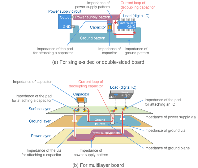 Elements of loop impedance
