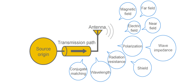 Contents to be explained in Chapter 4