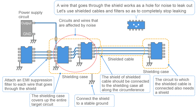 Shield configuration