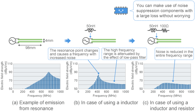 Effect of loss by a noise suppression component (calculated value)