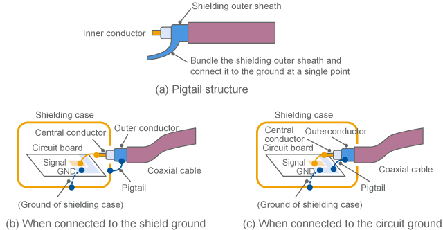 Example of inappropriate ground