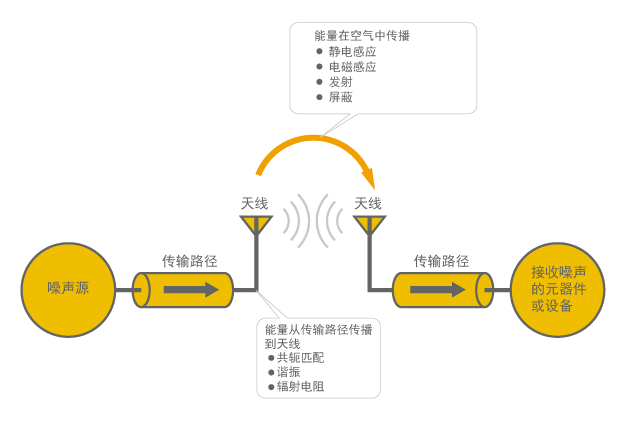 Summary of Chapter 4