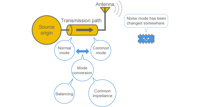Contents to be explained in Chapter 5