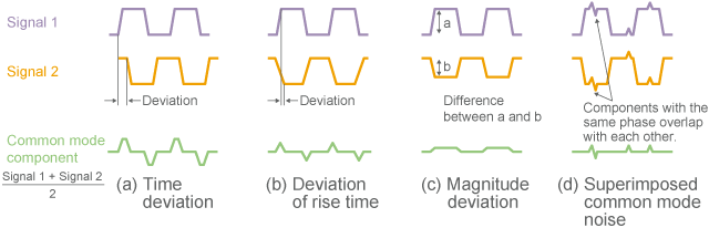 Factors of causing common mode