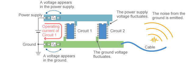 Common impedance noise