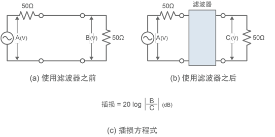 图3 插损测量电路"