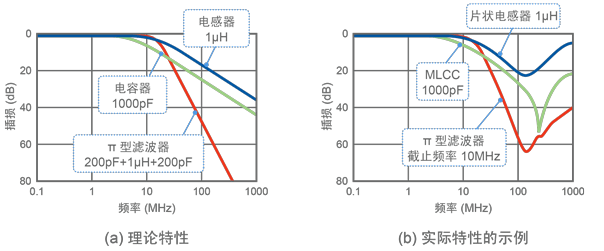 图10 理论与实际特性