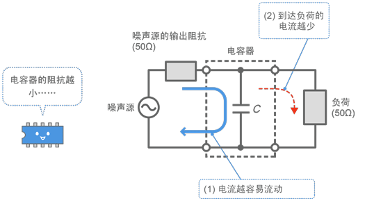 图1 旁路电容器运行
