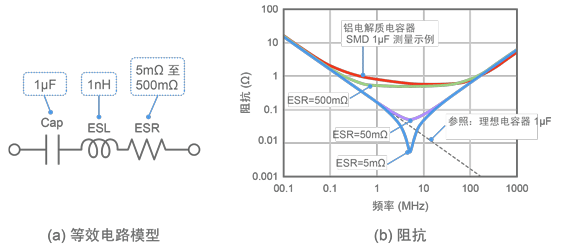 图15 ESR发生变化时的阻抗变化计算结果