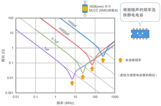 图16 调整自谐振频率