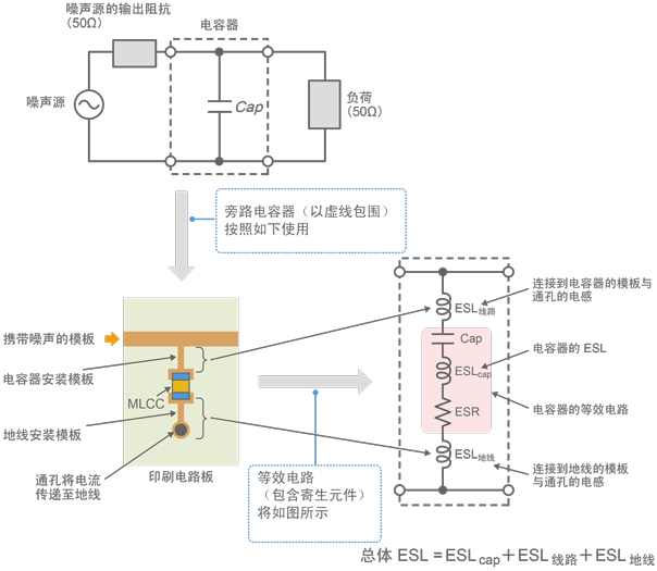 图18 旁路电路的总体ESL