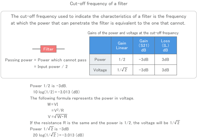 Cut-off frequency of a filter