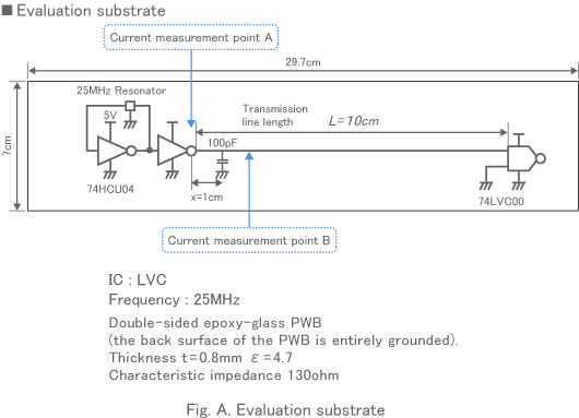 Fig. A. Evaluation substrate