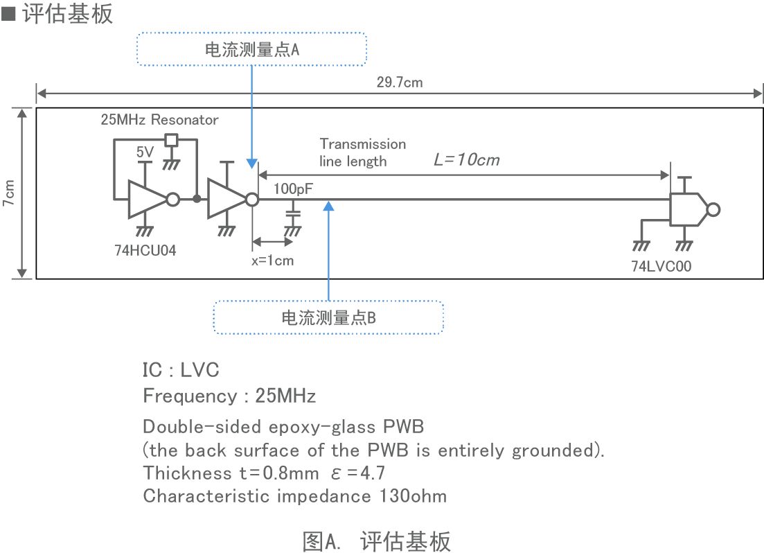 正确使用数字电路噪声抑制产品| 静噪基础教程| 村田制作所