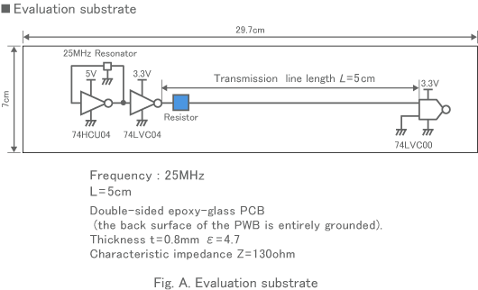 Fig. A. Evaluation substrate