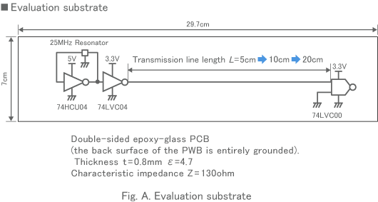 Fig. A. Evaluation substrate
