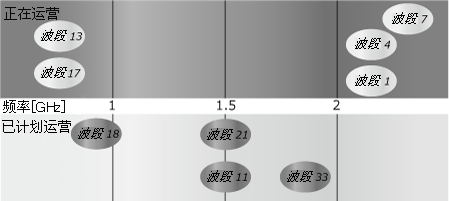 Image of frequency bands