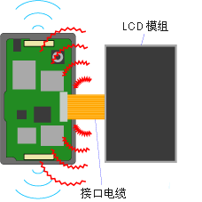 Image of noise interference