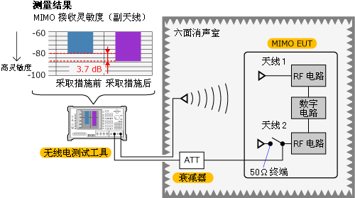 Image of measurement result
