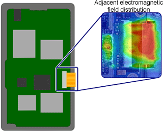 Image of adjacent electromagnetic field distribution