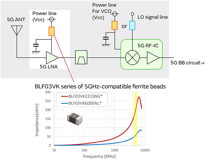 5G通信环境中与5GHz Wi-Fi之间的干扰对策图片5