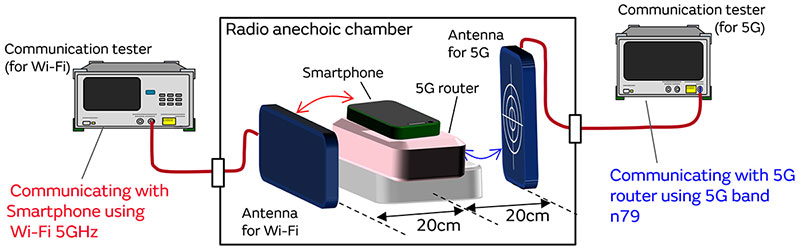 Image 11 of Measures against Interference with 5GHz Wi-Fi in 5G Communication Environments
