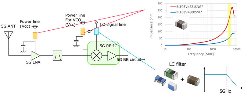 5G通信环境中与5GHz Wi-Fi之间的干扰对策图片13