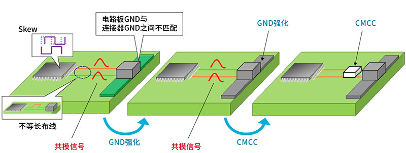 噪声产生机制图片