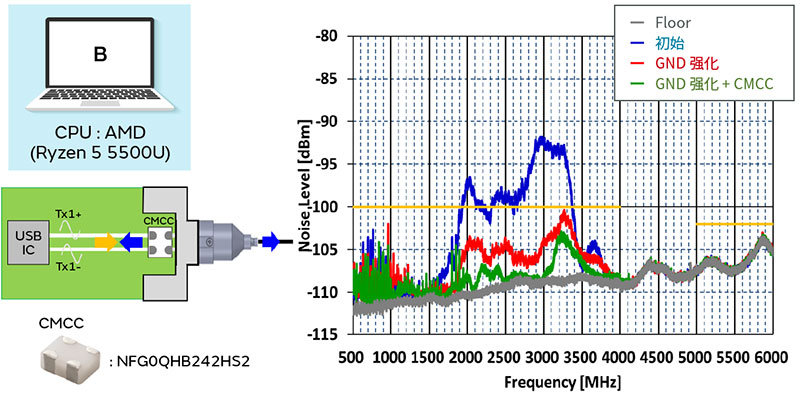 RFI Test结果（模型B）图片