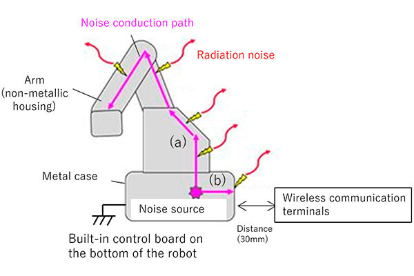 Image 1 of Noise Generation Mechanism