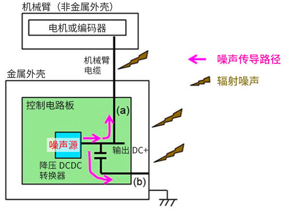 噪声产生机制图片2